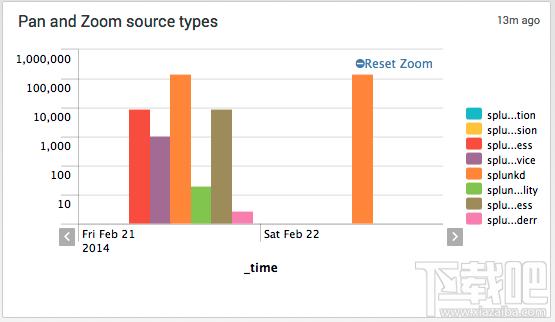 ZoomChart,ZoomChart下载,ZoomChart官方下载